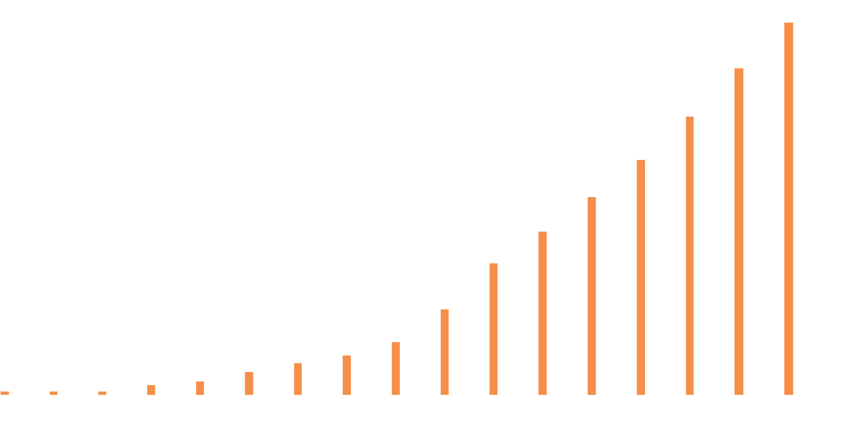 facts-and-figures