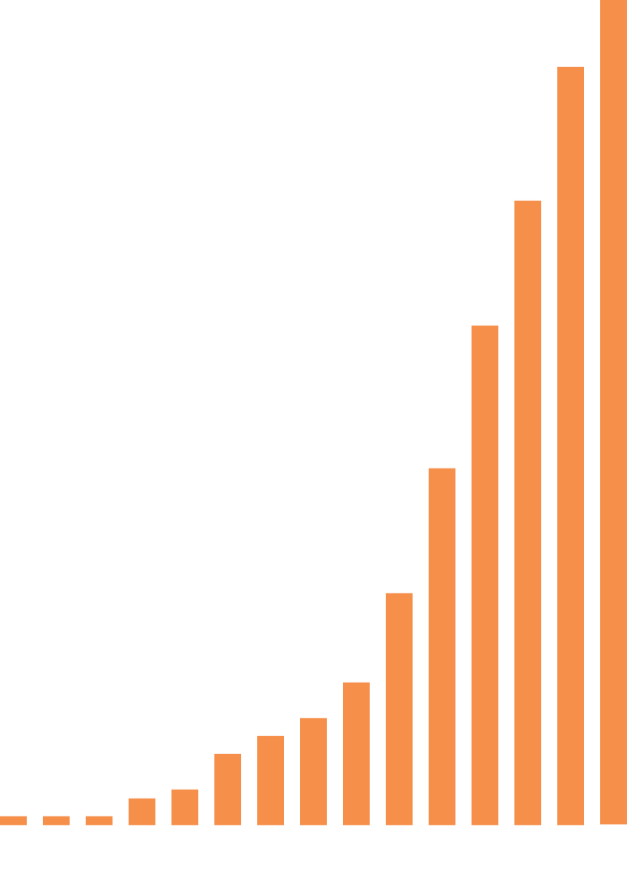 facts-and-figures