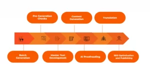 a diagram of a process