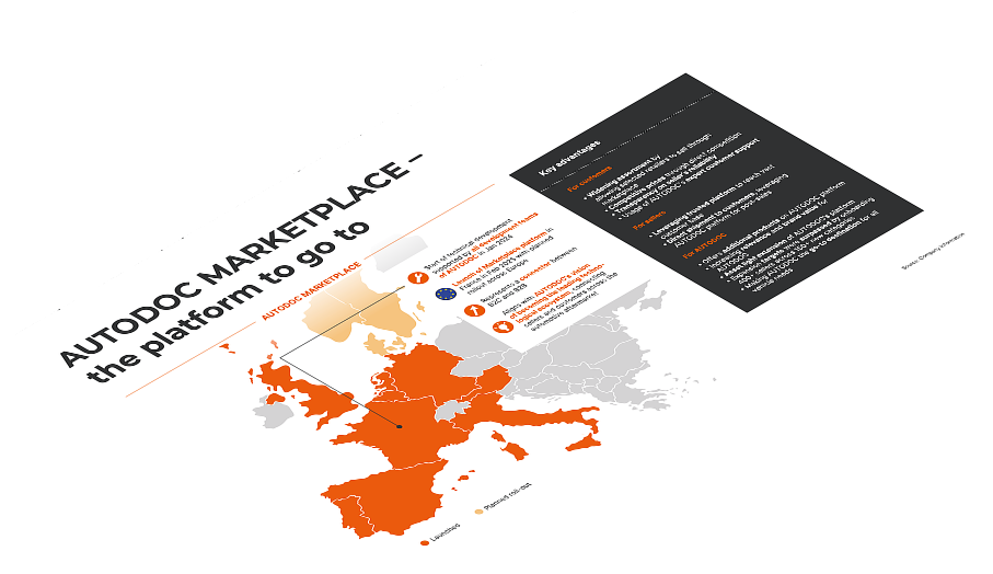 Map highlighting AUTODOC marketplace regions