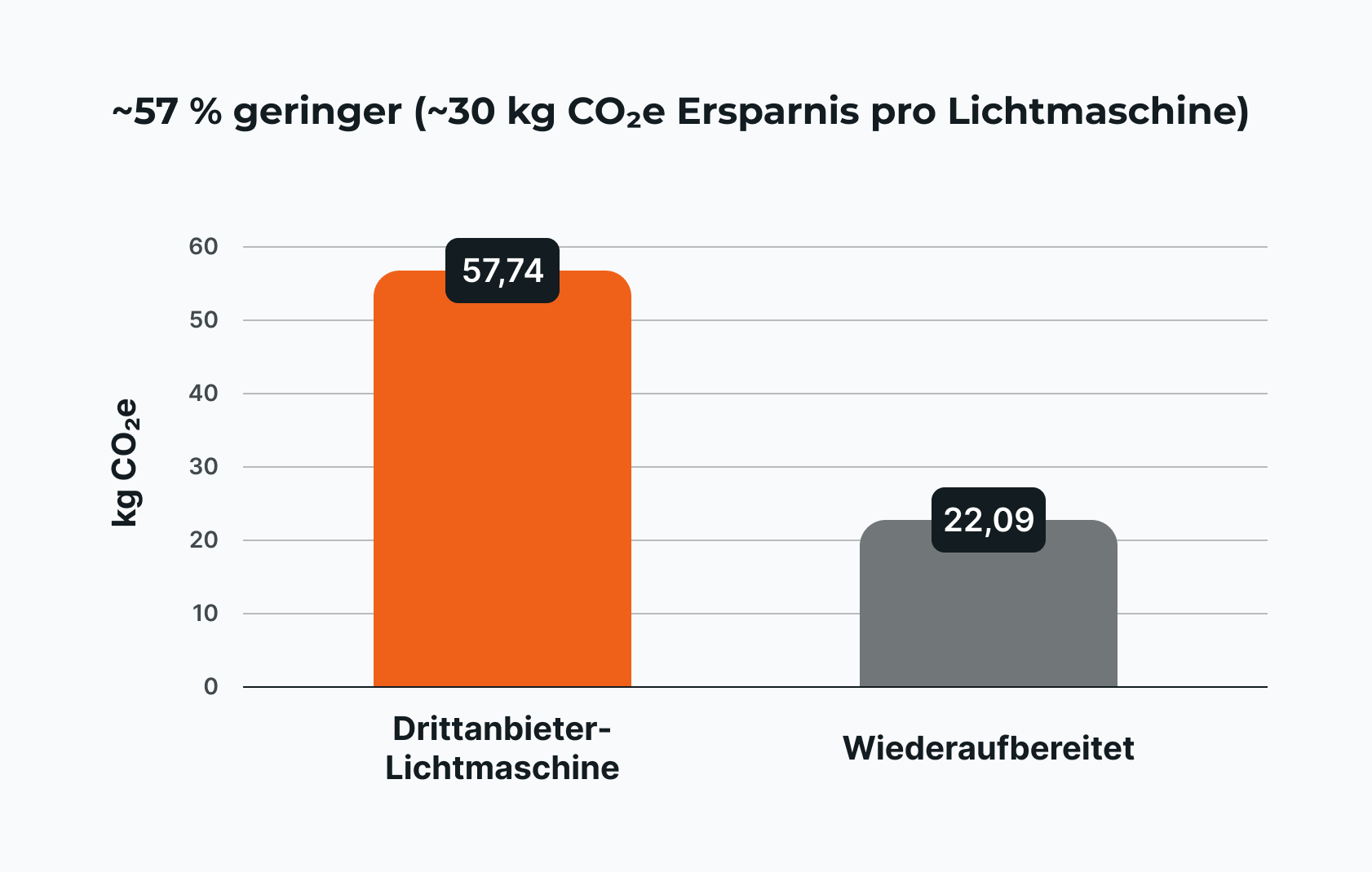 DE Cover Emissions comparison 1x