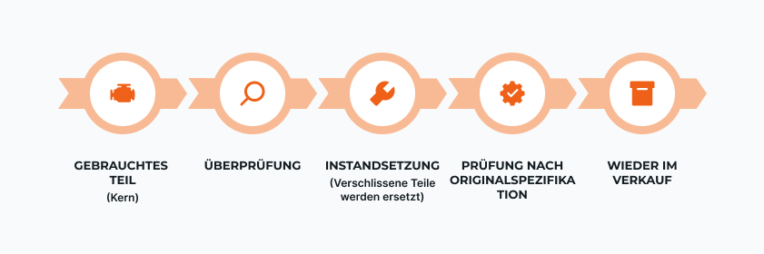 Wiederaufbereitungszyklus