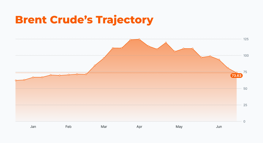 EN AUTODOC INSIGHTS oil price