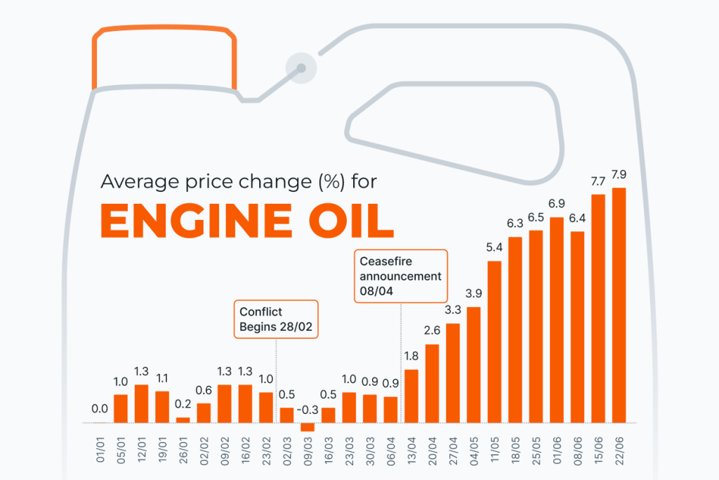AUTODOC INSIGHTS price change