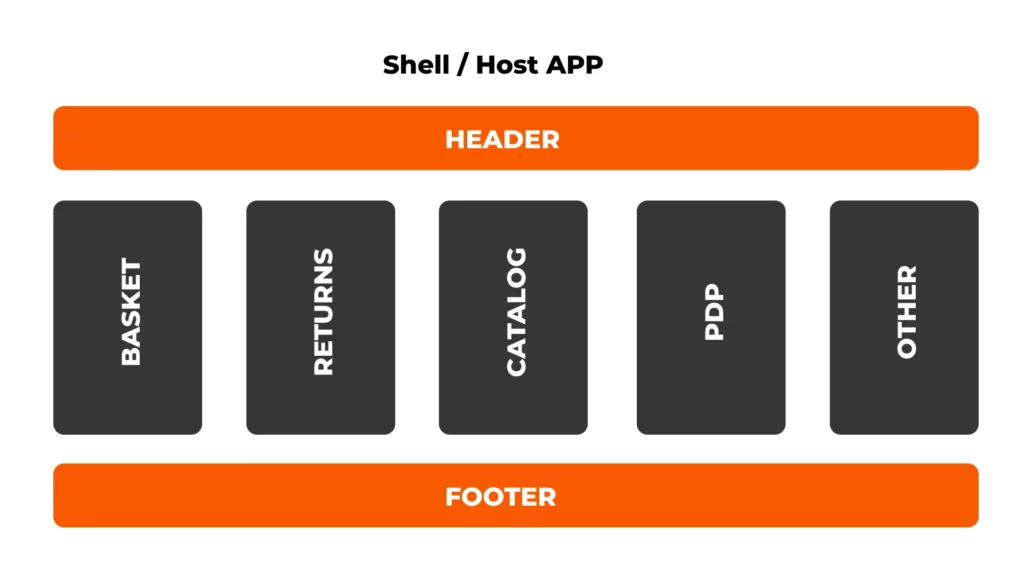 a screenshot of a computer